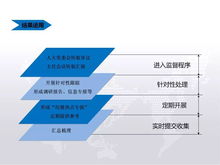 一圖看懂 海寧市人大信息化建設(shè)的信息系統(tǒng)集成服務(wù)全景解析