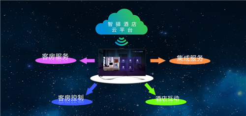 大數(shù)據(jù)賦能，智驛信息引領(lǐng)酒店?duì)I銷(xiāo)新篇章