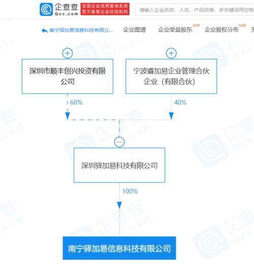 順豐關聯企業新設信息科技公司，深化供應鏈管理與信息技術服務布局